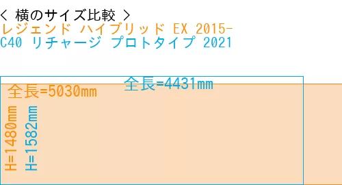 #レジェンド ハイブリッド EX 2015- + C40 リチャージ プロトタイプ 2021